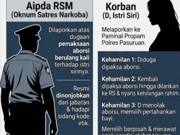 Oknum Anggota Satres Narkoba Polres Pasuruan Dinonjobkan, Diduga Paksa Istri Siri Aborsi 